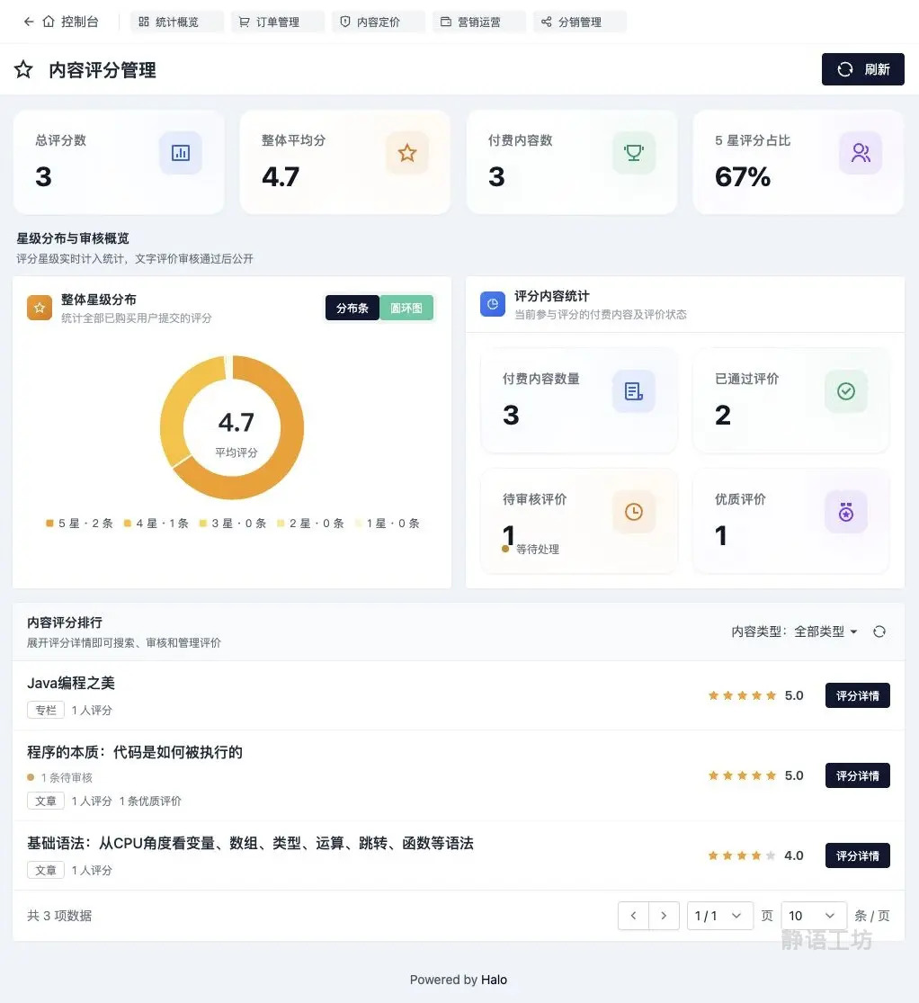 内容评分管理